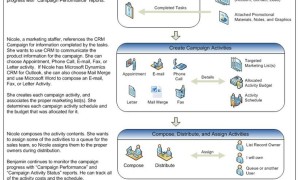 Insurance Company Process Flow Diagram