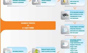 Health Insurance Claims Process Flow Diagram