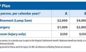 How To Cancel Surebridge Insurance